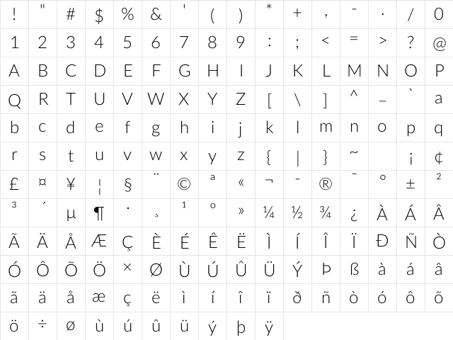 Lato Light Regular Character Map