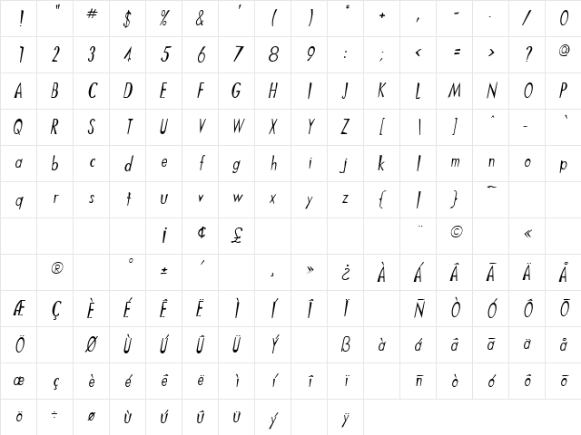 Lattice Oblique Character Map