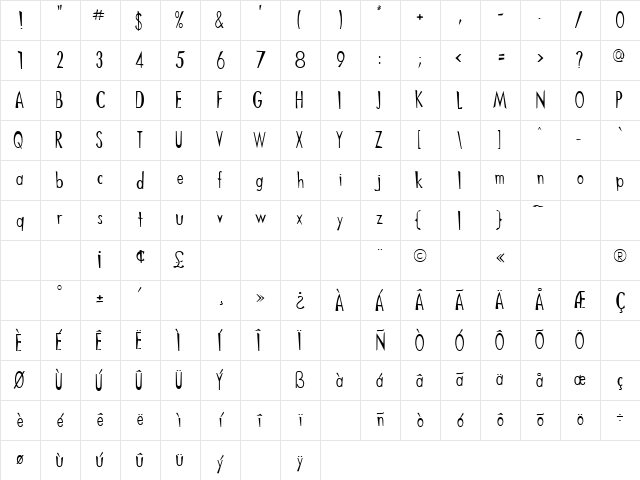 Lattice Normal Character Map