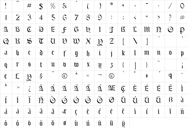 Laudens Regular Character Map