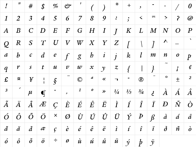 Legacy Serif ITC Medium Italic Character Map