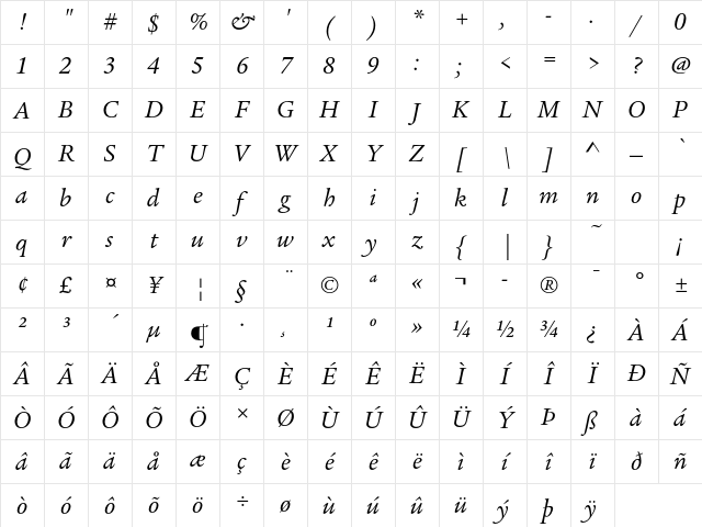 ITC Legacy Serif Std Book Italic Character Map