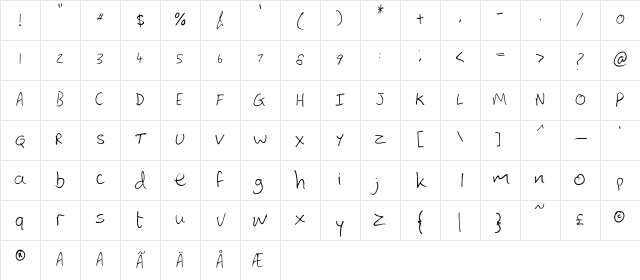 Lewis hand Regular Character Map
