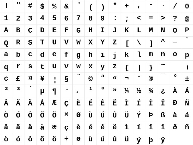 Liberation Mono Bold Character Map