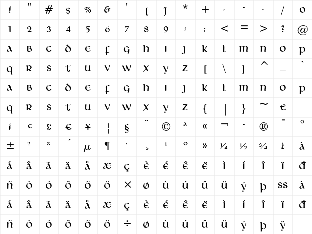 Libra BT Regular Character Map