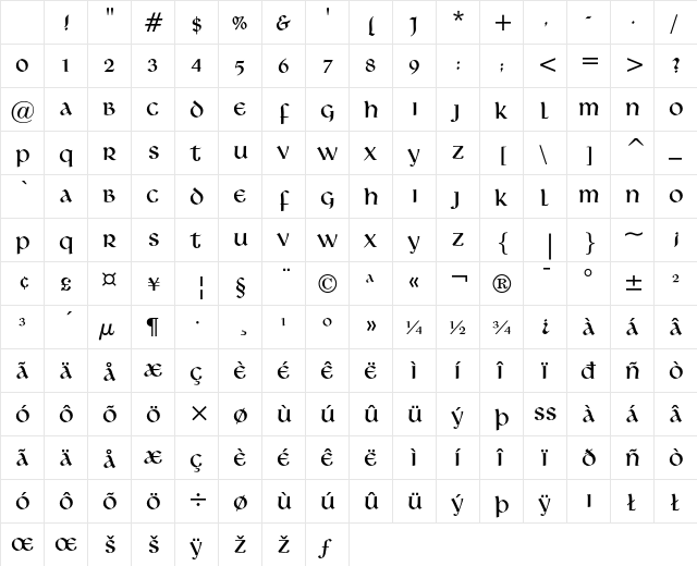 Libra Regular Character Map Libra Regular Character Map