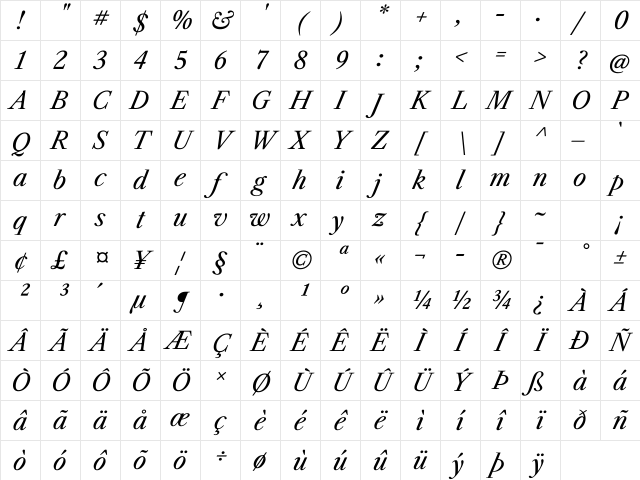 Libre Caslon Text Italic Character Map