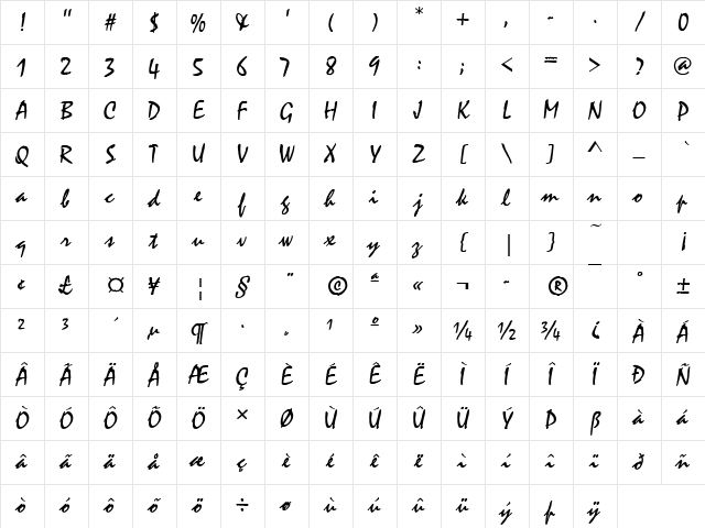 MistralD Regular Character Map