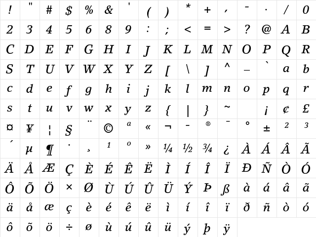 LinoLetter Std Medium Italic Character Map