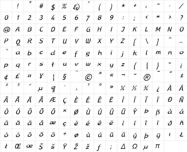 LTRana Regular Italic Character Map