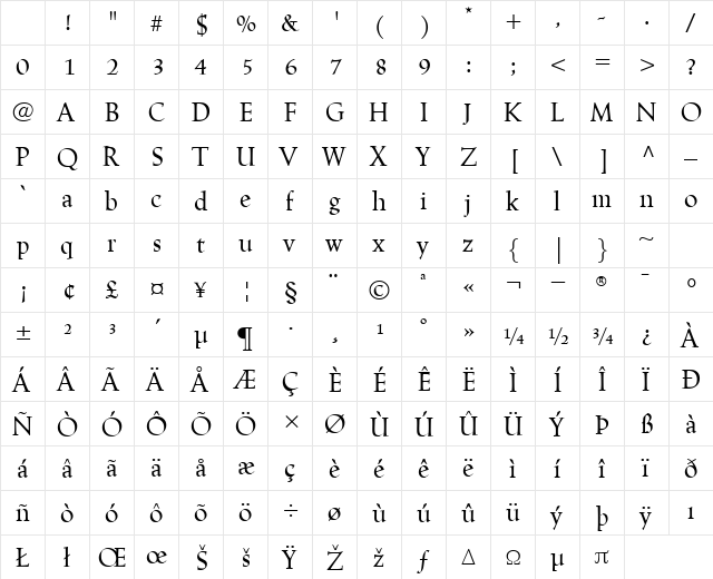 LinotypeTrajanus Roman Character Map