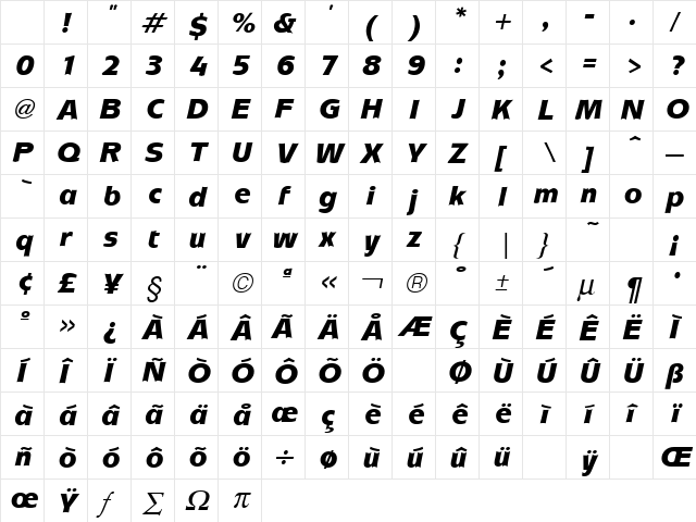 Mixage Black Italic Character Map Mixage Black Italic Character Map
