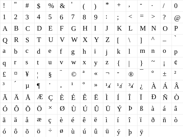 LiterationSerif NF Book Character Map