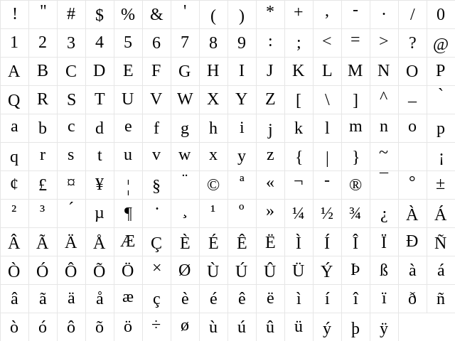 LiterationSerif NF Book Character Map