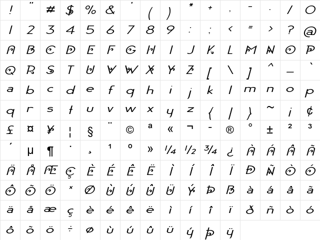 Loodie Regular Character Map