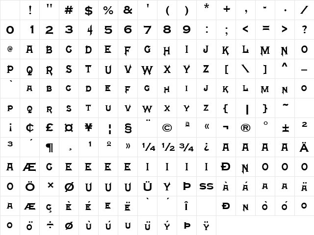Mortal Kombat 4 Regular Character Map Mortal Kombat 4 Regular Character Map