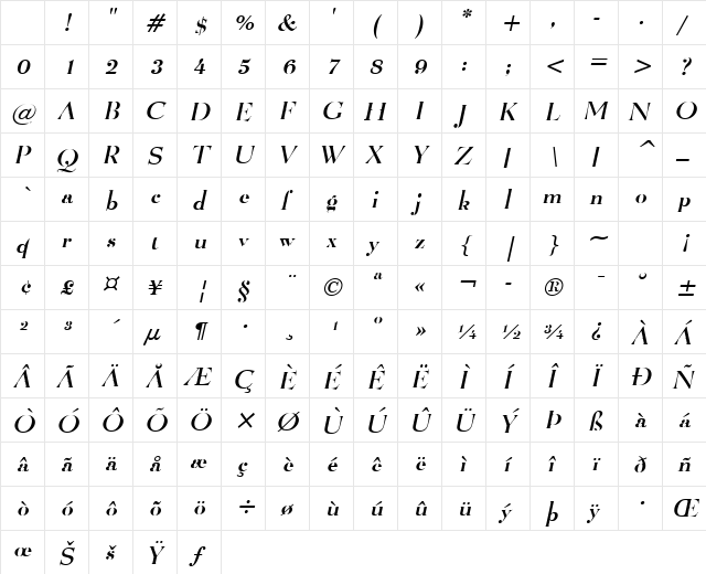 Luciano Italic Character Map Luciano Italic Character Map