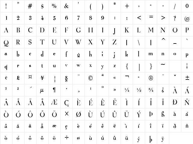 Luciano-Condensed Normal Character Map