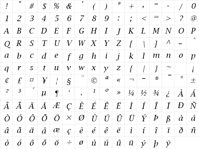 Lucida Bright Italic Character Map