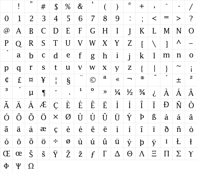 Lucida Roman Character Map