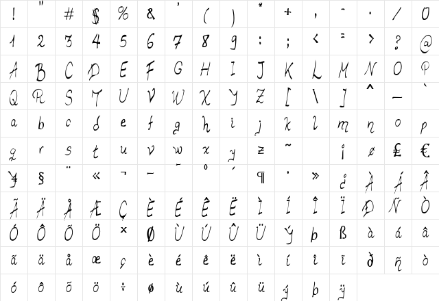Luismi Murder Regular Character Map