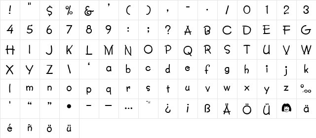 Lumparsky Normal Character Map