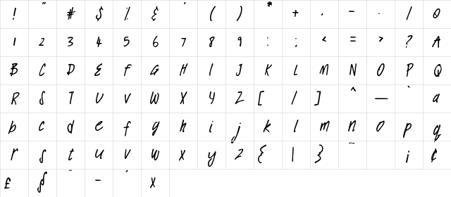 Lusciously Regular Character Map