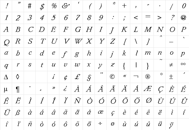 Lynchburg RegularItalic Character Map