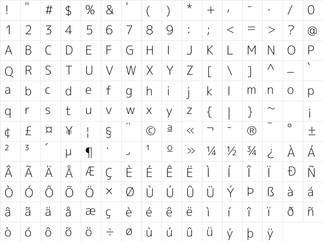 mplus NF Regular Character Map