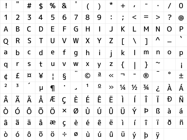 mplus NF Regular Character Map
