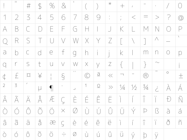 mplus NF Regular Character Map