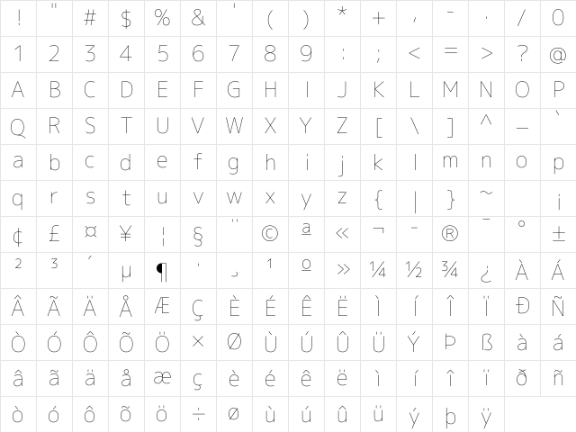 mplus NF Regular Character Map