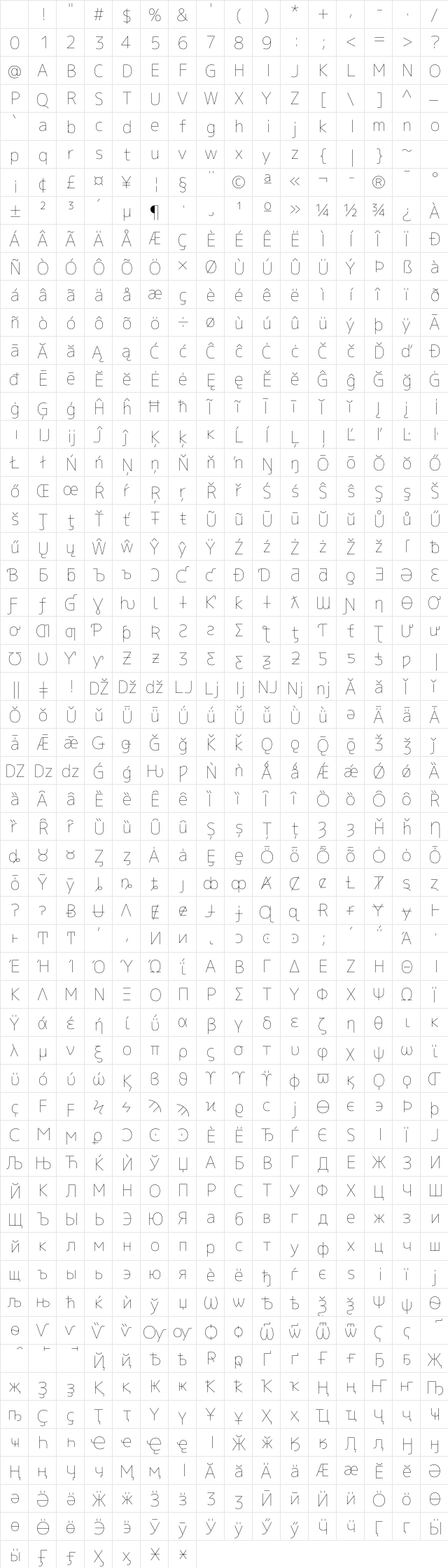 M+ 1c thin Regular Character Map