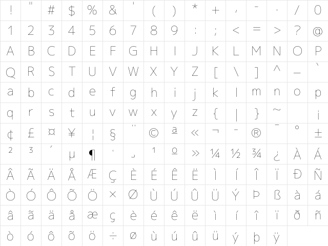 mplus NF Regular Character Map
