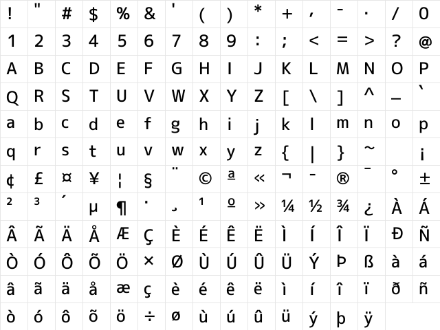 mplus NF Regular Character Map