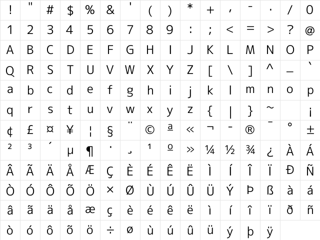mplus NF Regular Character Map