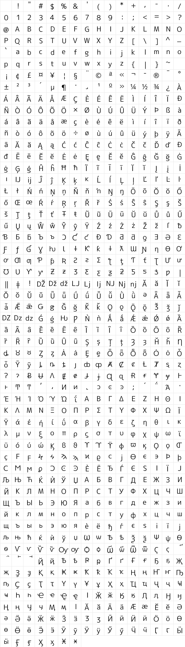 M+ 2c Regular Character Map M+ 2c Regular Character Map