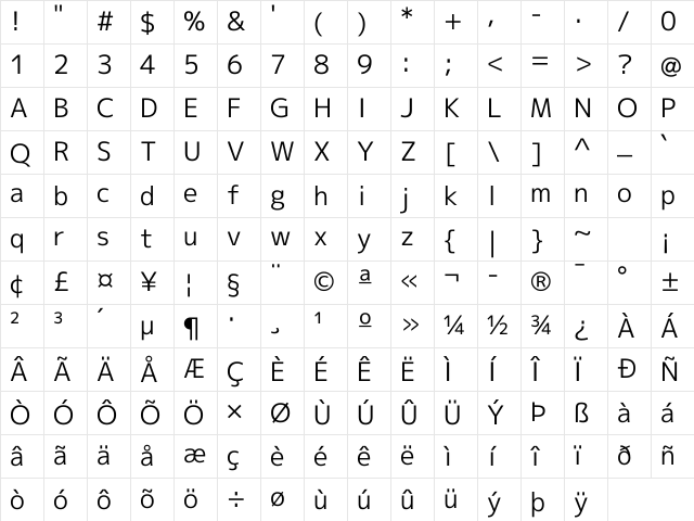 mplus NF Regular Character Map