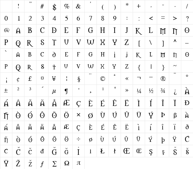 Morpheus Regular Character Map