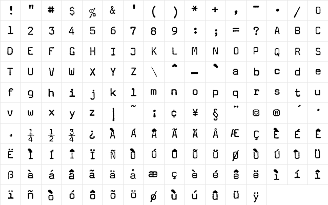 Magda Plain Character Map