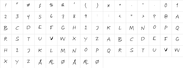 Attract more women Regular Character Map