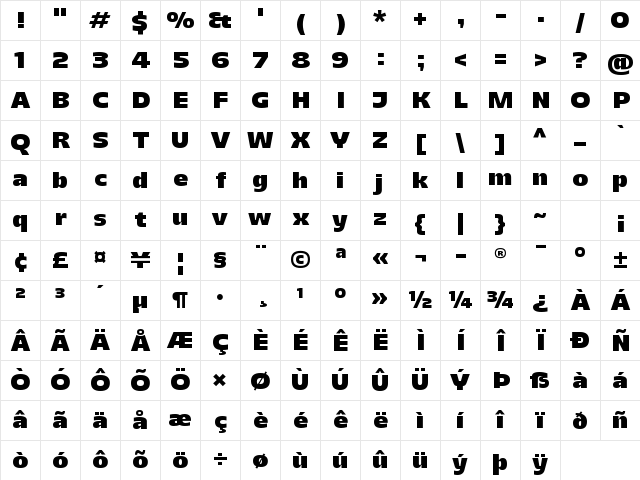 Majoris Regular Character Map