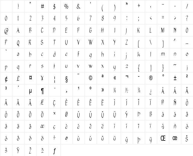 Makita Condensed Regular Character Map