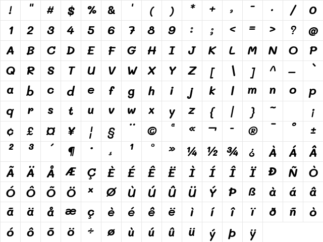 Mali Bold Italic Character Map