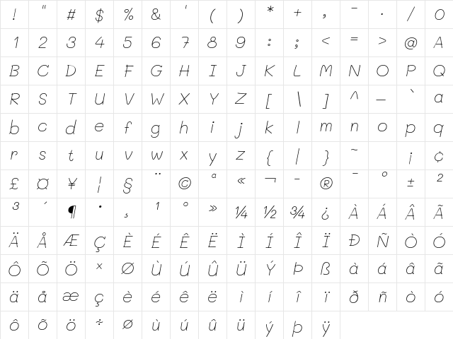 Mali ExtraLight Italic Character Map
