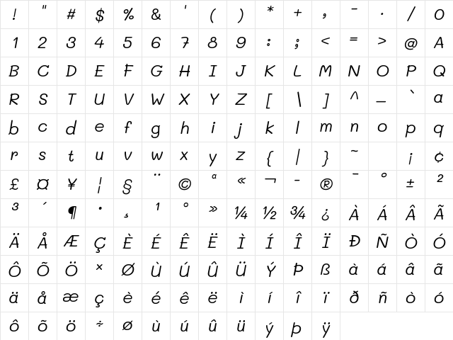 Mali Italic Character Map