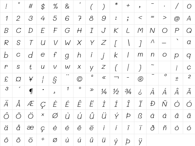 Mali Light Italic Character Map