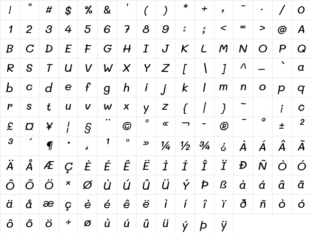 Mali Medium Italic Character Map