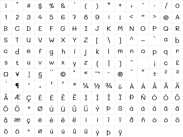 Mali Regular Character Map Mali Regular Character Map