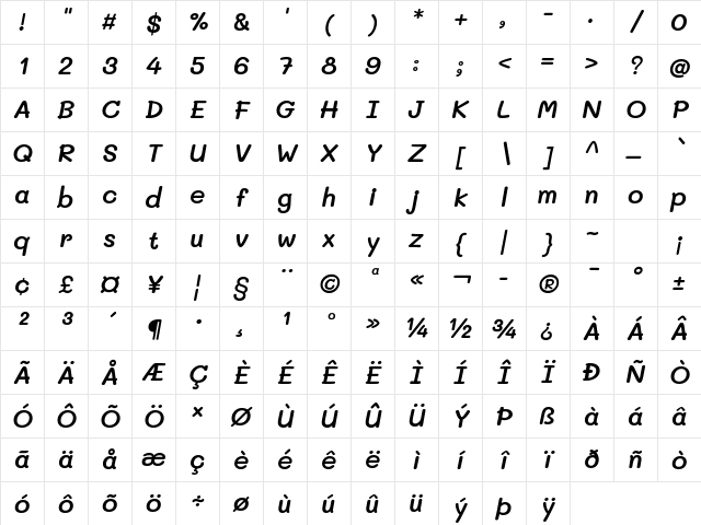 Mali SemiBold Italic Character Map